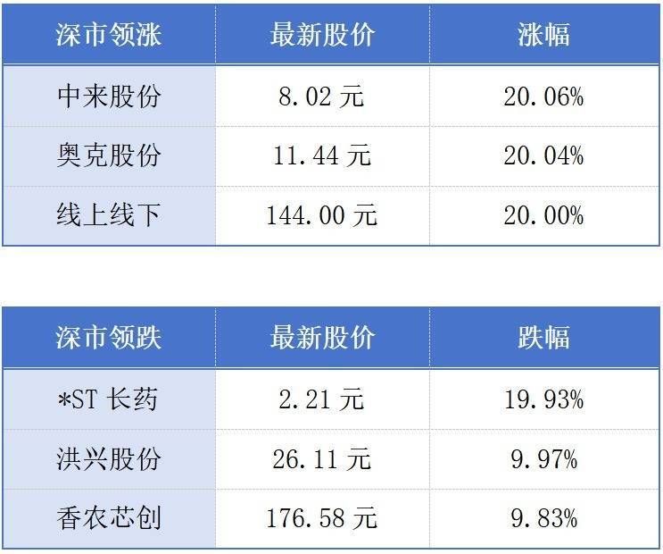 10月广东CPI同比止跌回升；广州每万人口发明专利拥有量突破100件丨大湾区财经早参
