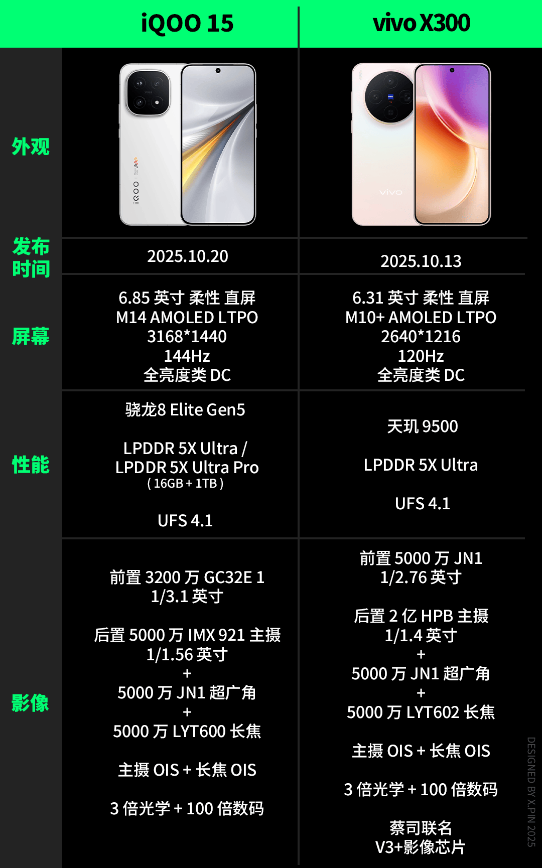 便宜大几百，配置却更顶？子品牌手机开始“骑脸”自家大哥了。