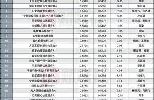牛市来了,基民还在苦等这些“5毛基”回本_搜狐网