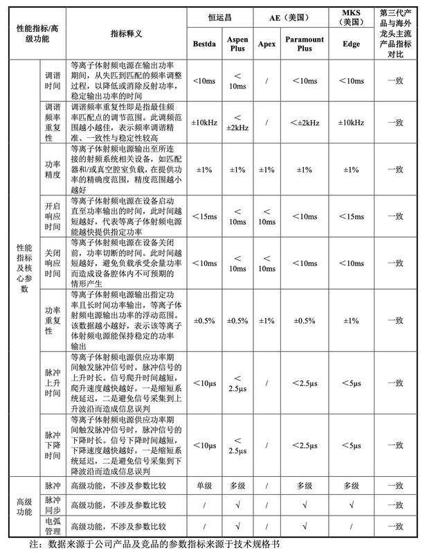恒运昌科创板IPO过会 系半导体射频电源系统龙头 预计今年扣非净利同比下滑超20%