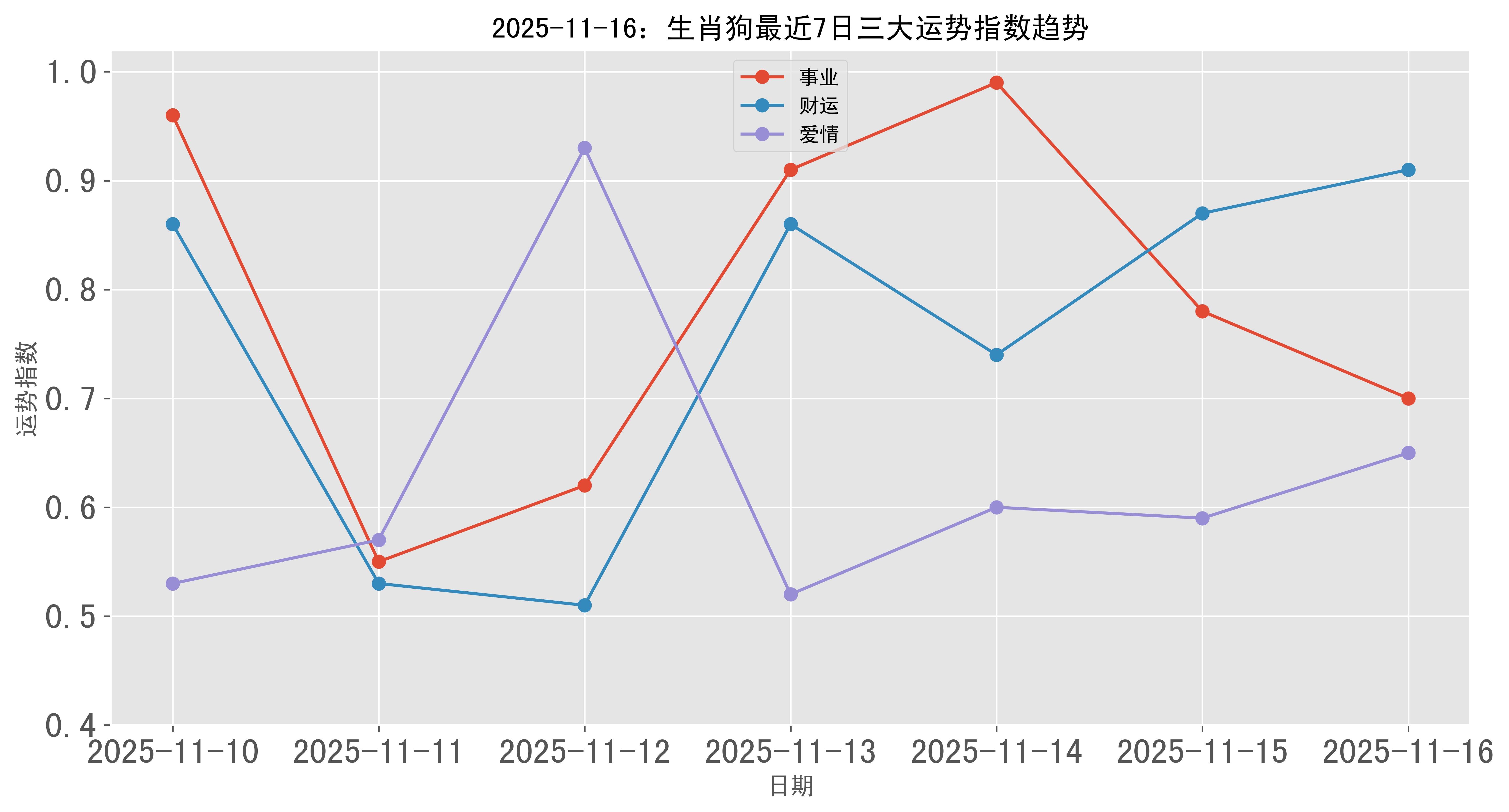 生肖狗今年运势方向如何(生肖属狗今年运程)