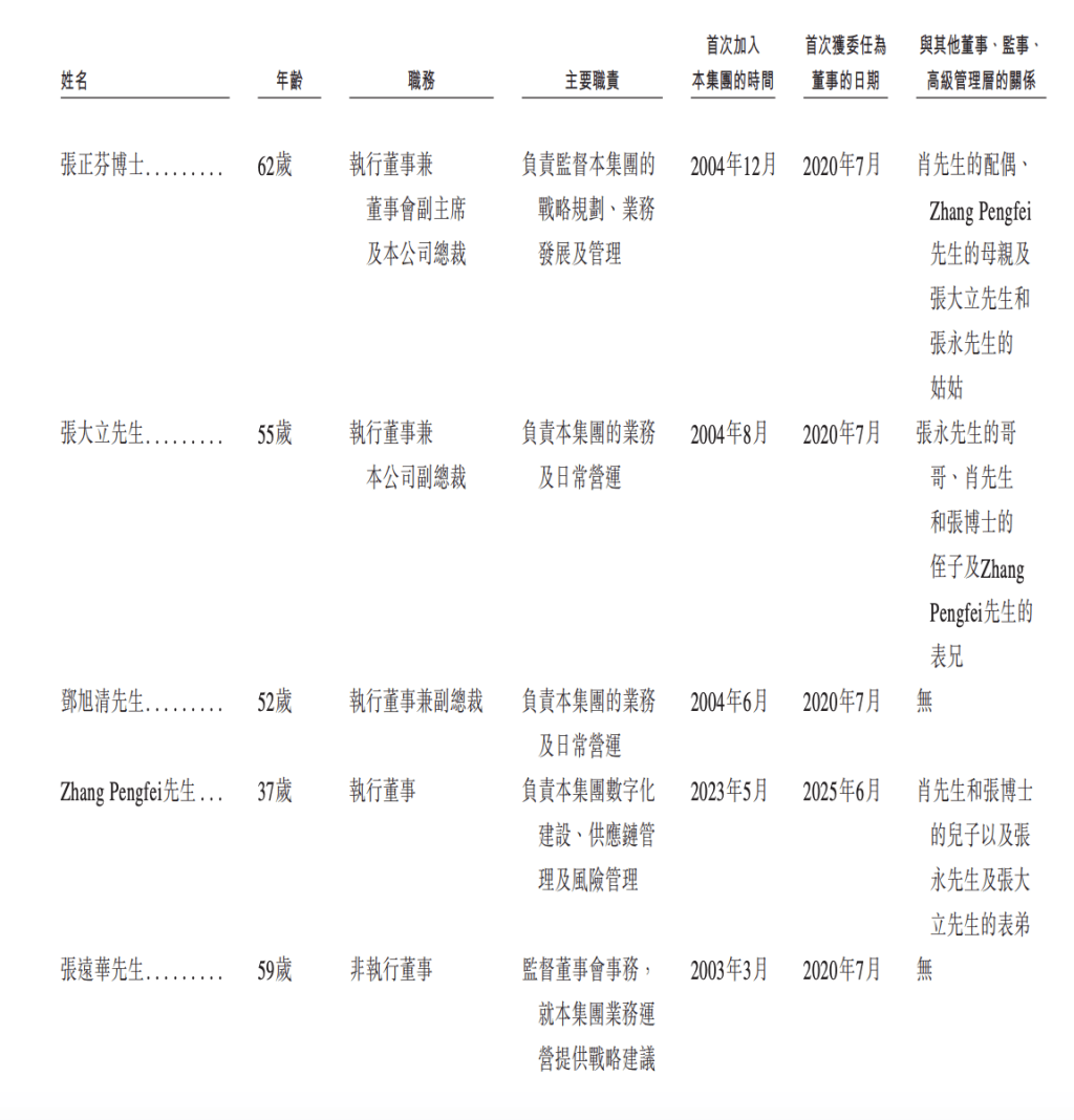 天农集团赴港IPO:生猪为第一大营收支柱 近年来业绩波动较大(图3)