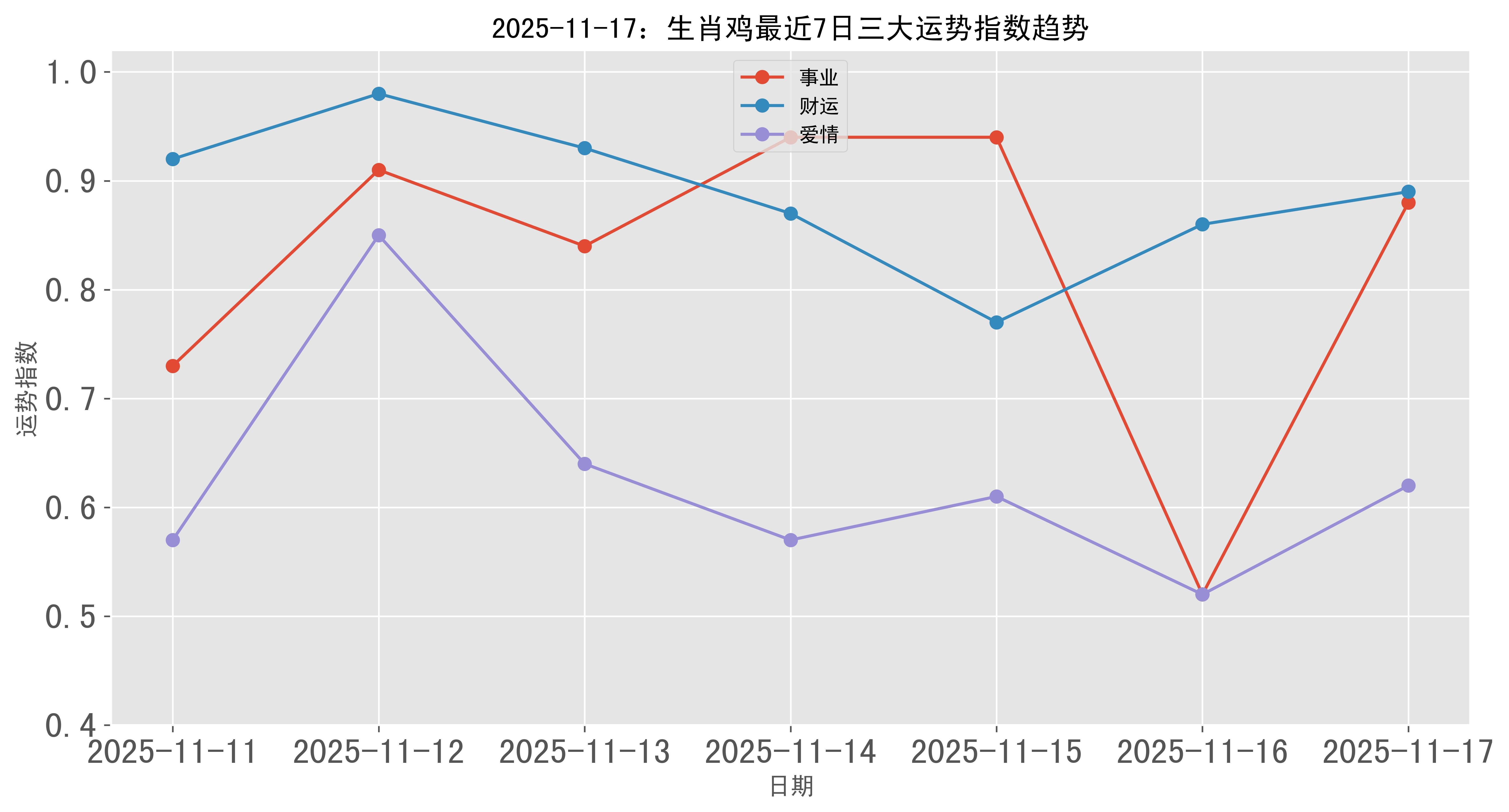 生肖年份属鸡男的婚姻运势(属鸡男性格婚姻命运)
