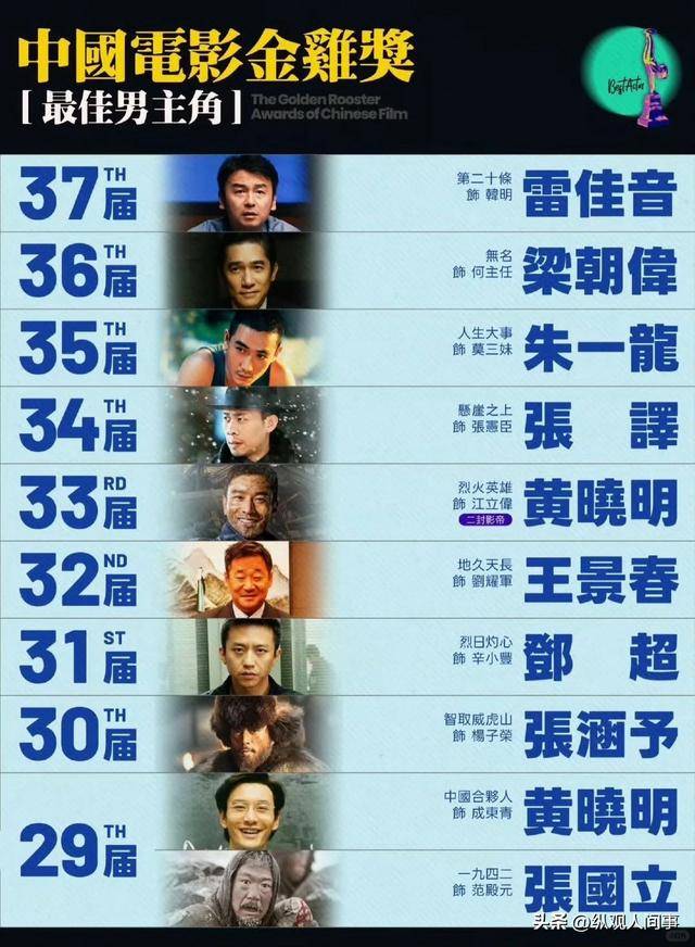 易烊千玺获影帝不到24小时,评论区一片骂声,恶心的一幕出现了