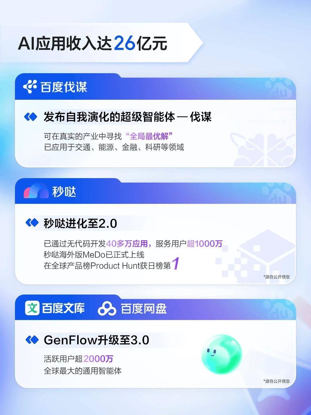 百度2025年q3财报总营收312亿元 ai业务收入增速超50%
