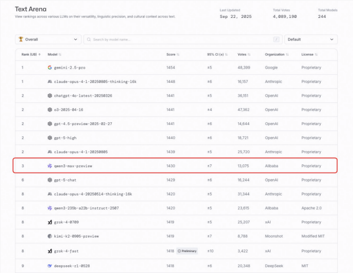 奥特曼还没缓过神,阿里提着枪就来狙击了。