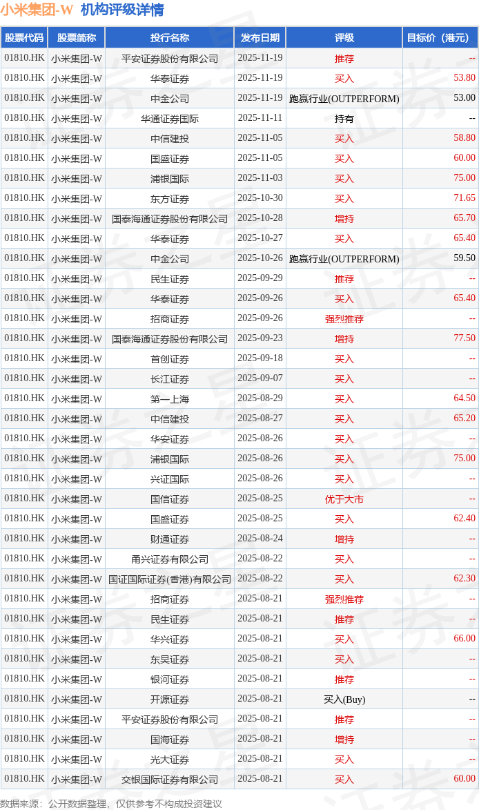 小米集团-W(01810.HK)授出2936.67万股奖励股份及49.63万份购股权_搜狐网