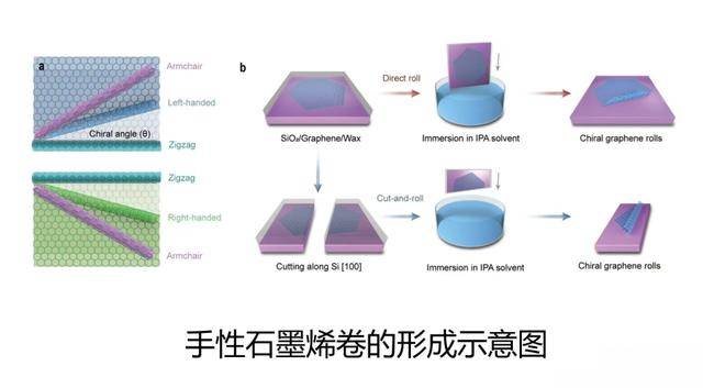 原创             芯片技术地震：中国新发现，光刻机再见？全球格局将重塑？