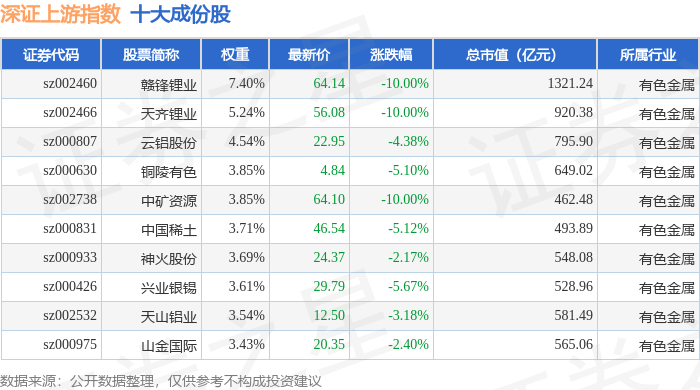 11月21日深证上游(399704)指数跌6.24%,成份股寒锐钴业(300618)领跌_资金_详情_流向