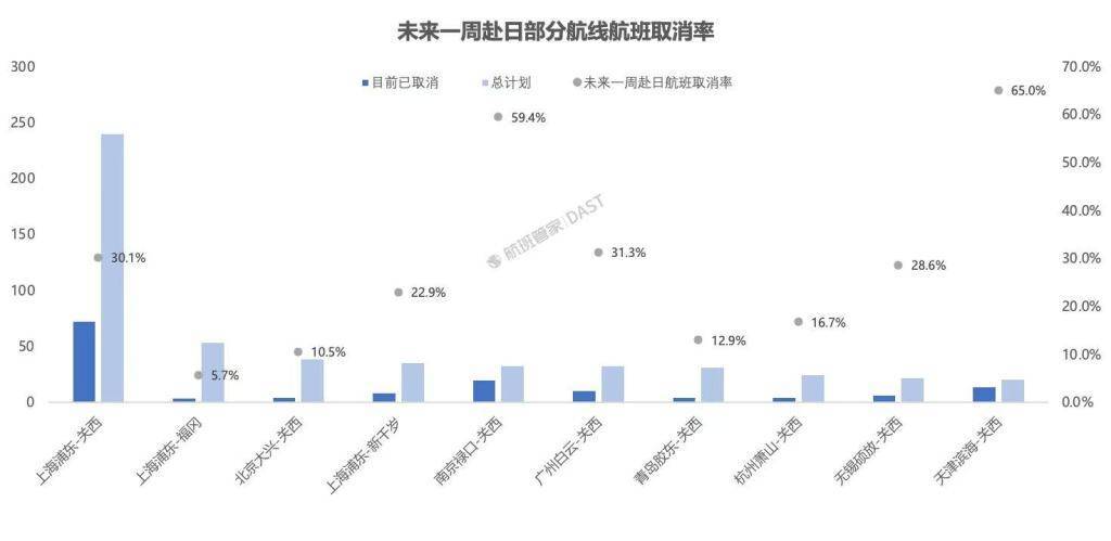 第三方平台：已有12条中日航线取消所有航班