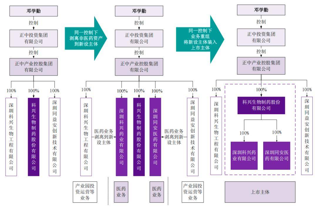 前建设局副局长跨界卖药 科兴制药IPO前大股东变现10亿元(图1)