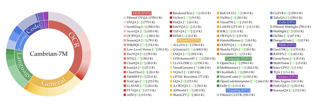 谢赛宁李飞飞LeCun搞的寒武纪，究竟是个啥？