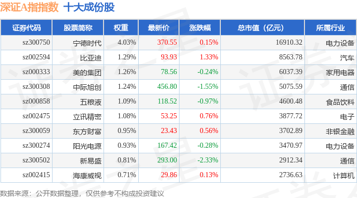 11月24日深证A指(399107)指数涨0.87%,成份股久之洋(300516)领涨_资金_流向_详情
