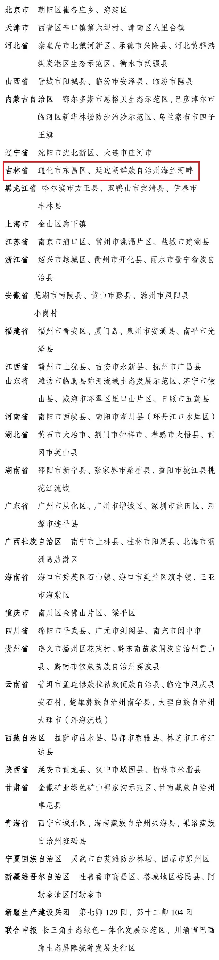 6地入选拟命名公示名单！吉林省生态文明示范创建再添“国字号”招牌！