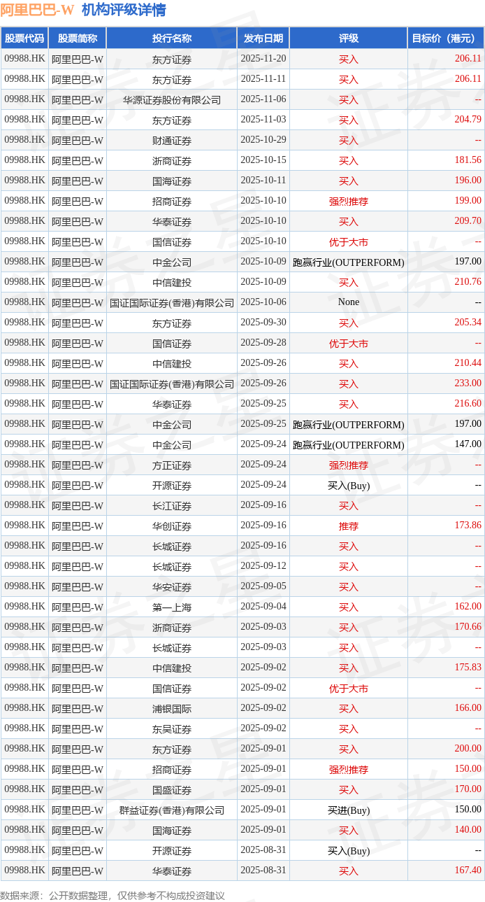中银国际发布研报称，阿里巴巴-W(09988.HK)9月底止2026财年第二季业绩稳固，核心业务依旧强劲_搜狐网