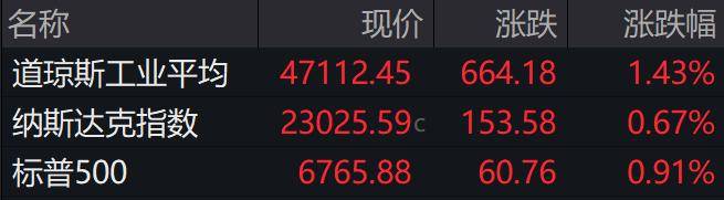 盘前必读丨美股全线收高英伟达跌超2%；国家商业航天发展基金来了