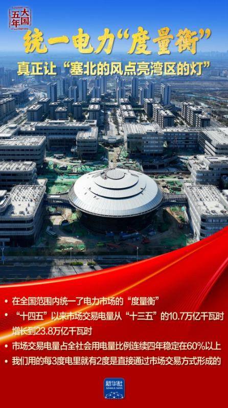 大国五年｜逐“绿”向“新”，塞北的风点亮湾区的灯！