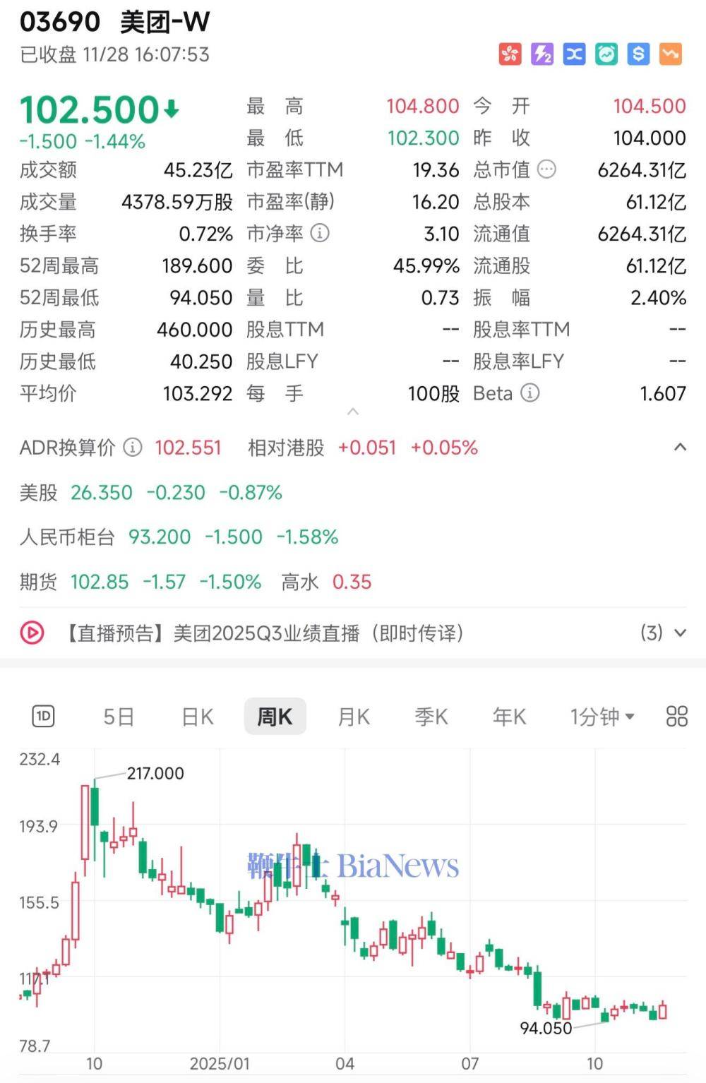 美团发布Q3财报：营收955亿元，经营亏损141亿元_搜狐网