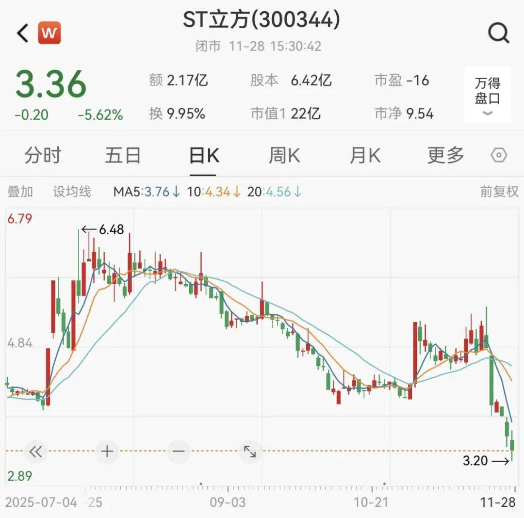 严重财务造假！知名公司将强制退市