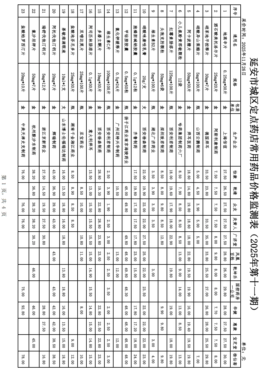 延安市城区部分定点药店常用药品零售价格监测情况（2025年第十一期）