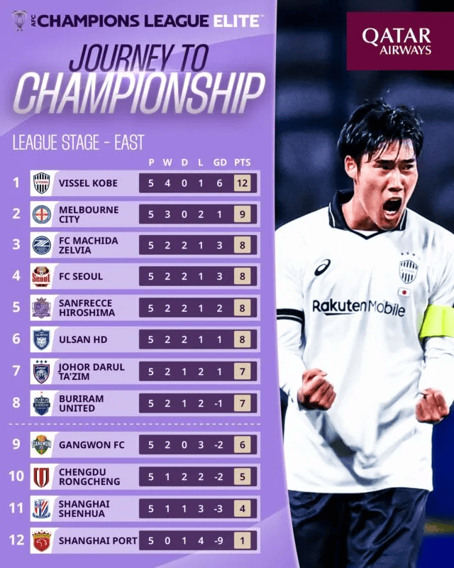 2028年亚冠精英联赛无中超？轻视亚冠，遗祸近在咫尺