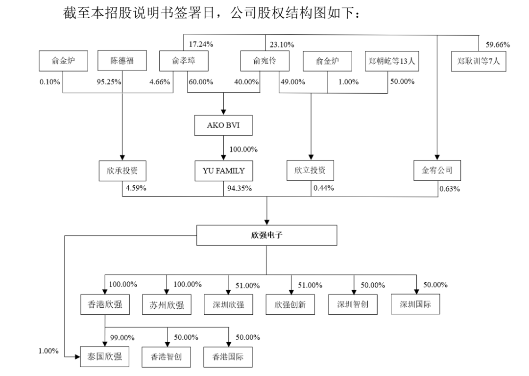 罕见!受理仅5个月即撤回!ipo企业4个月没有披露任何一轮问询与回复文件!空降 44 岁总经理4.2