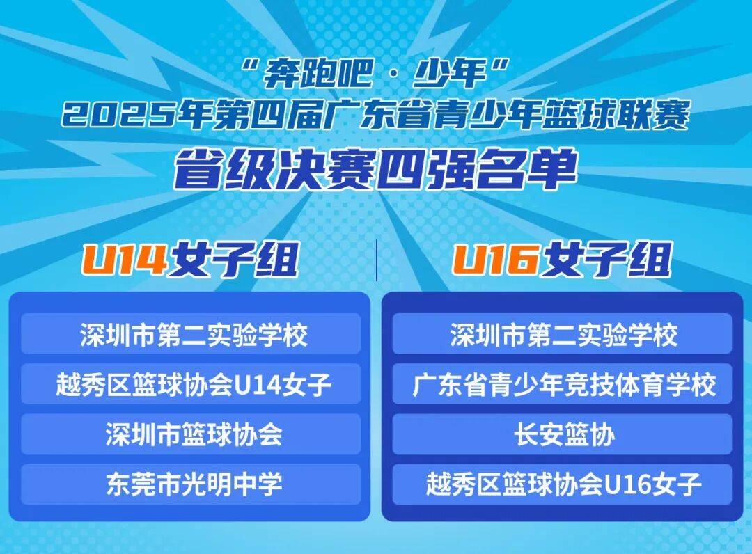 NBA职业联赛中文官网__实时赛程比分+球队资讯四强出炉！广东省青少年篮球联赛U14、U16女子组别冠军战明日打响