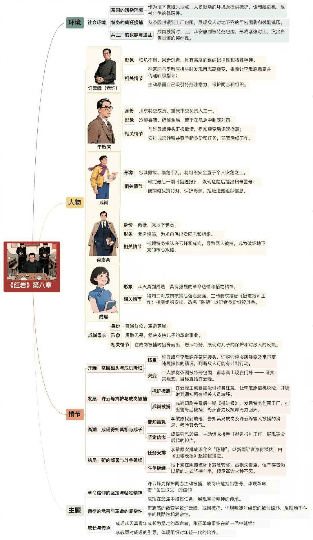 《红岩》:江姐许云峰的狱中斗争,初中生必看的情节与精神解读