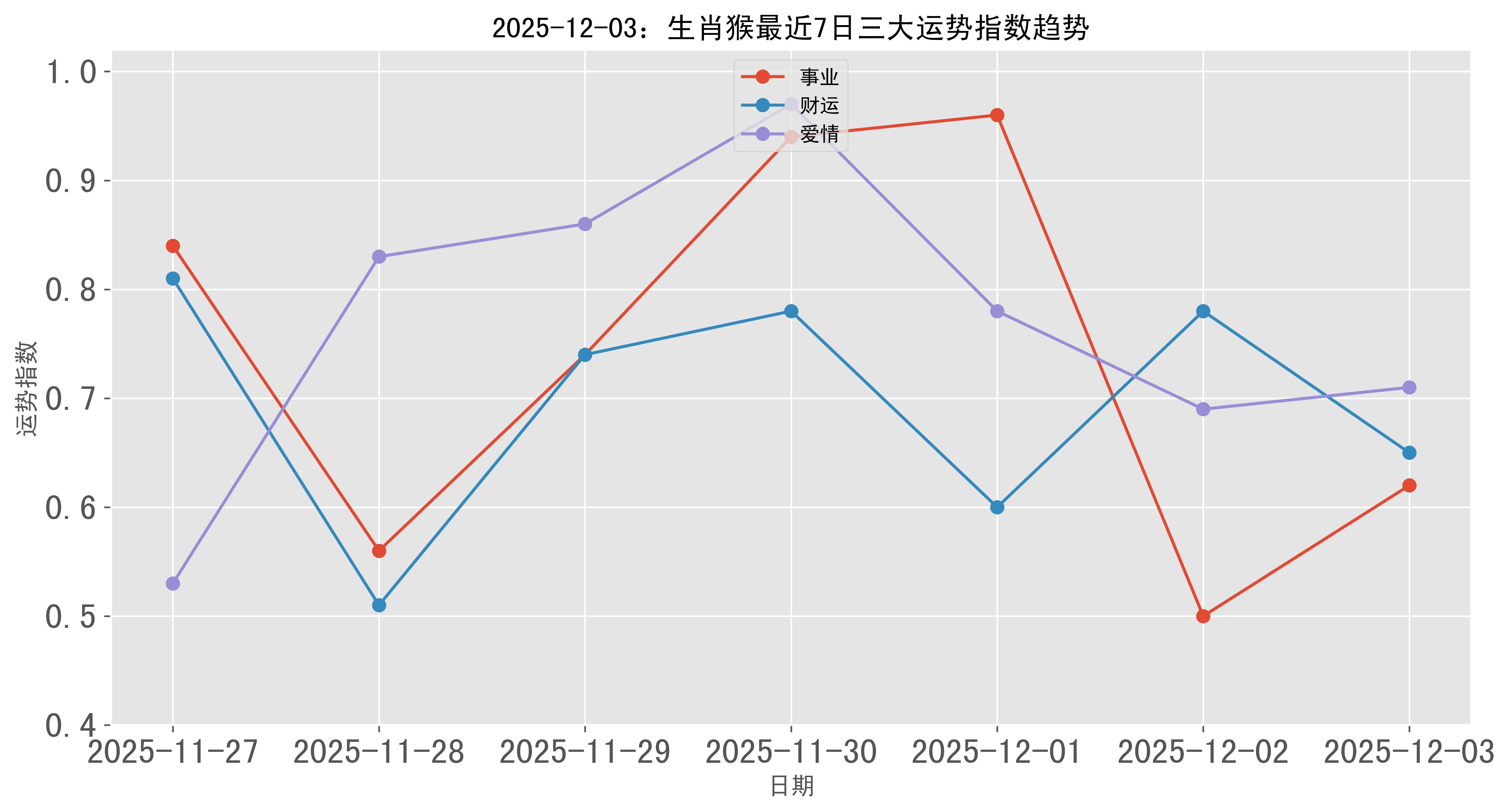 3月份什么生肖运势(12生肖3月份运势分析!)