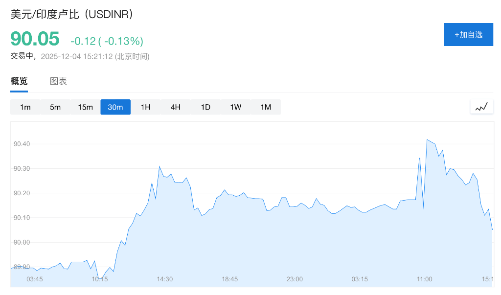 欧美日股市齐涨,央行加息几成定局,日本长债收益率一度创新高,现货白银跌3%,金铜高位回落 欧美日股市齐涨,央行加息几成定局,日本长债收益率一度创新高,现货白银跌3%,金铜高位回落
