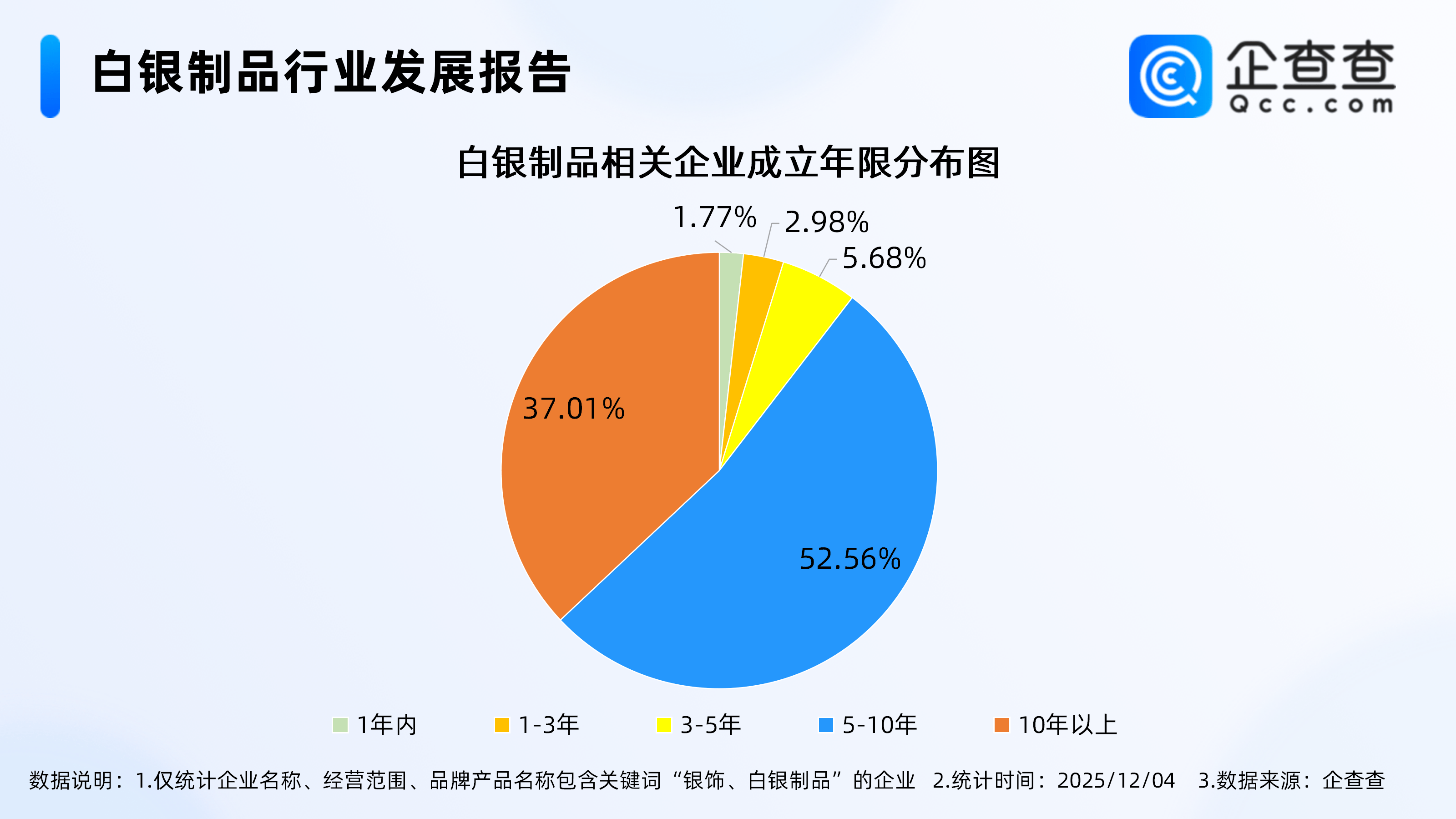多因素推动白银价格创历史新高，现存白银制品相关企业超8万家