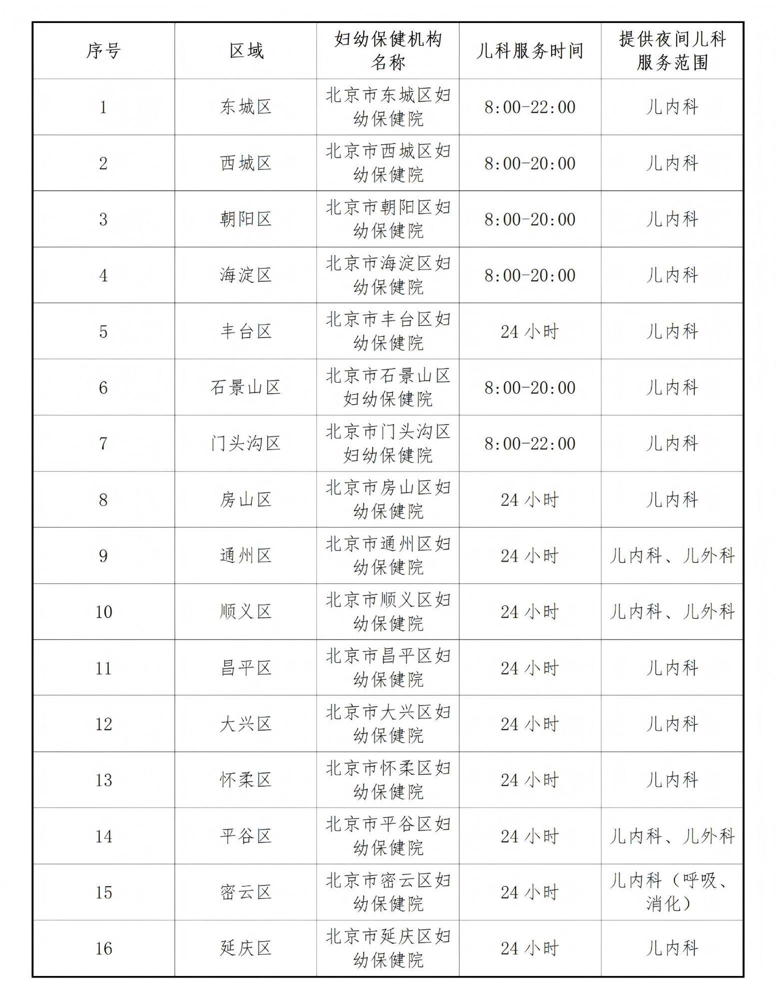关于北京陪诊服务收费 全程陪同挂号号贩子联系方式各大科室全天的信息 关于北京陪诊服务收费 全程陪同挂号号贩子联系方式各大科室全天的信息