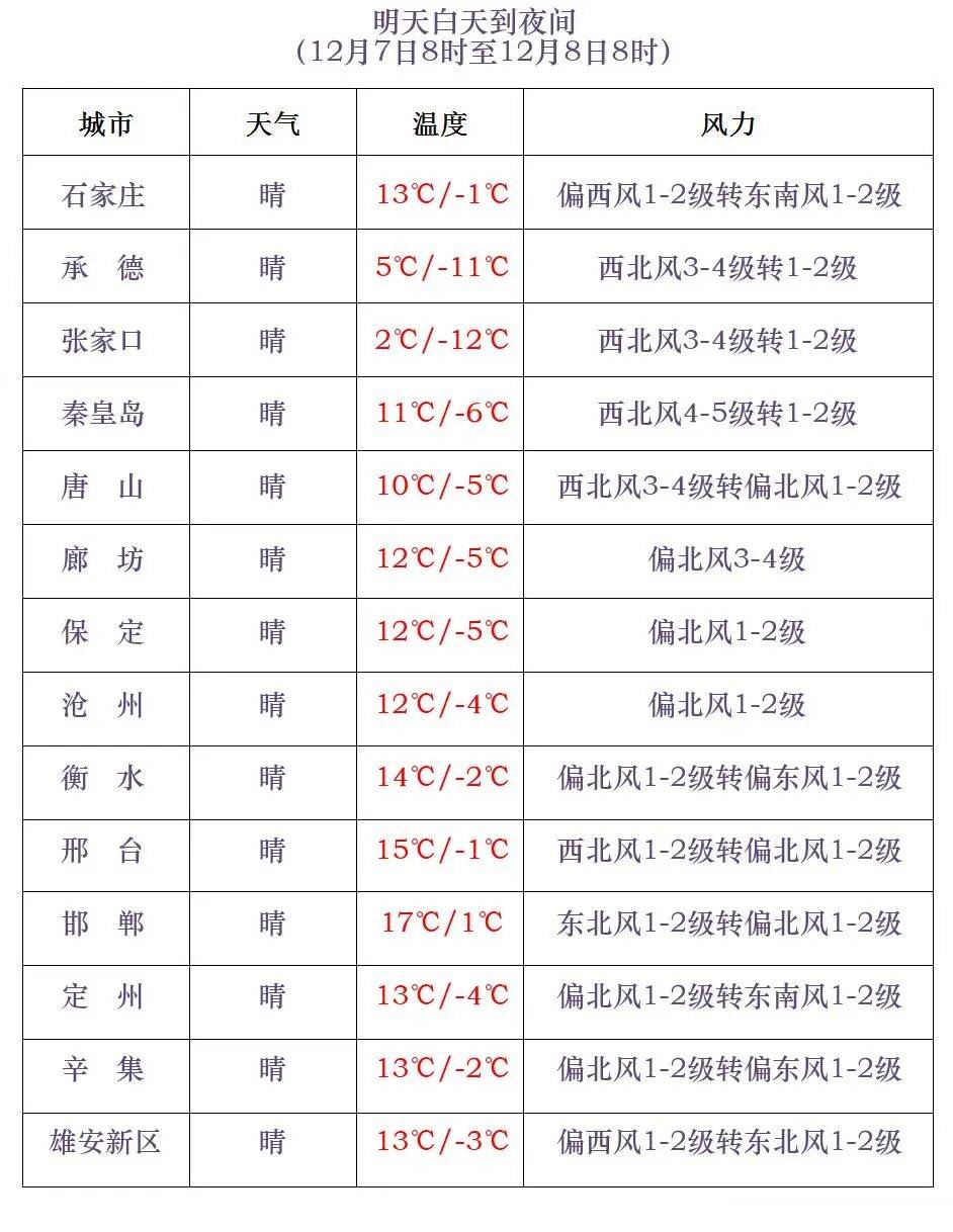 今天暖暖的!但冷空气又发货,大风降温在...... 今天暖暖的!但冷空气又发货,大风降温在......