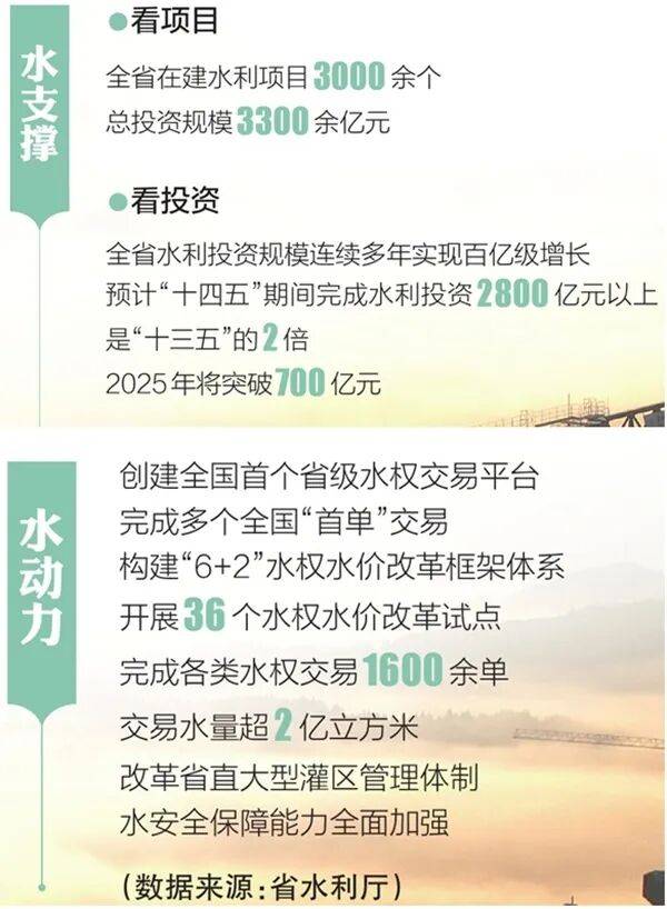 解码“十四五”四川水利“成绩单”
