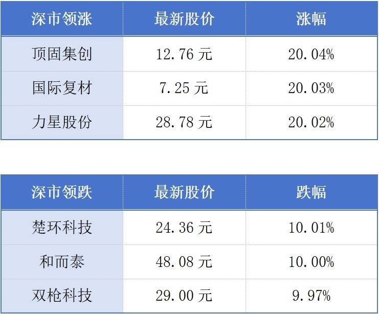 大湾区大学在东莞成立；深圳机场国际及地区客运航线数量恢复至历史峰值水平丨大湾区财经早参