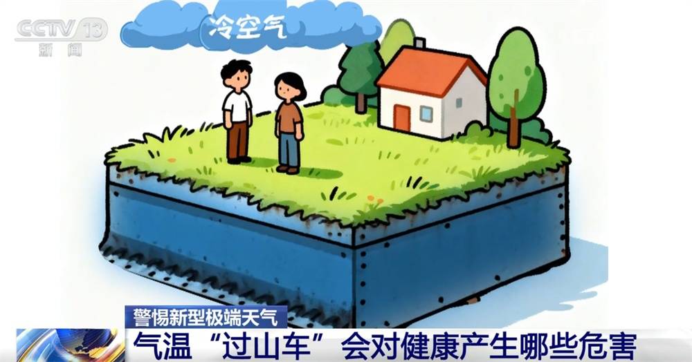 气温“过山车”会对我们的健康产生哪些危害？警惕新型极端天气↓