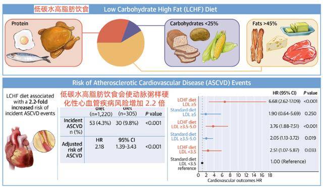 这种“网红饮食法”，竟让糖尿病风险飙升44%