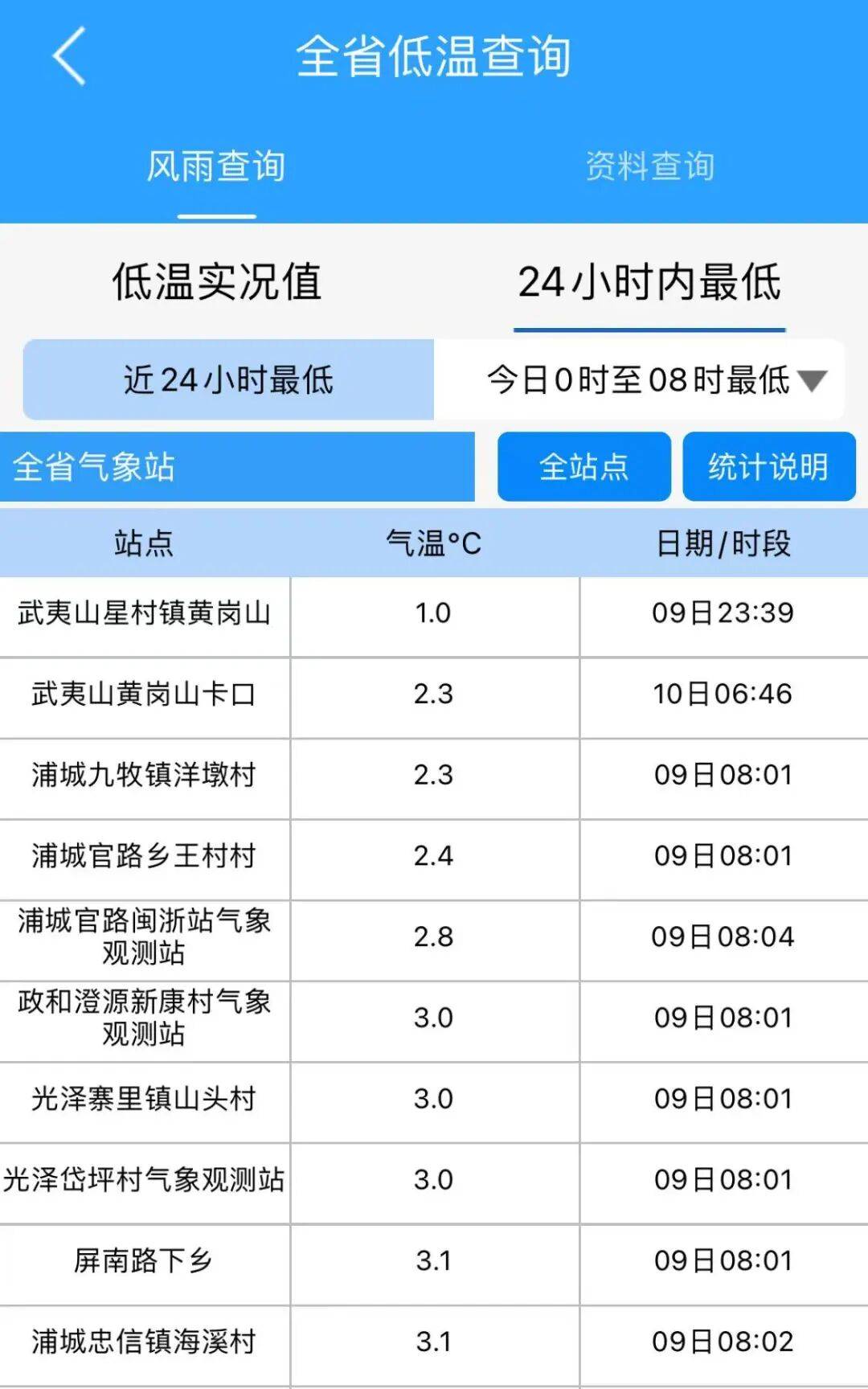 起来了沿海大风方面11日起随着新一股冷空气到访沿海风力将再度增强