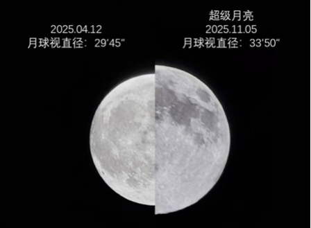 6年17次！“超级月亮”为何频繁出现？专家解读
