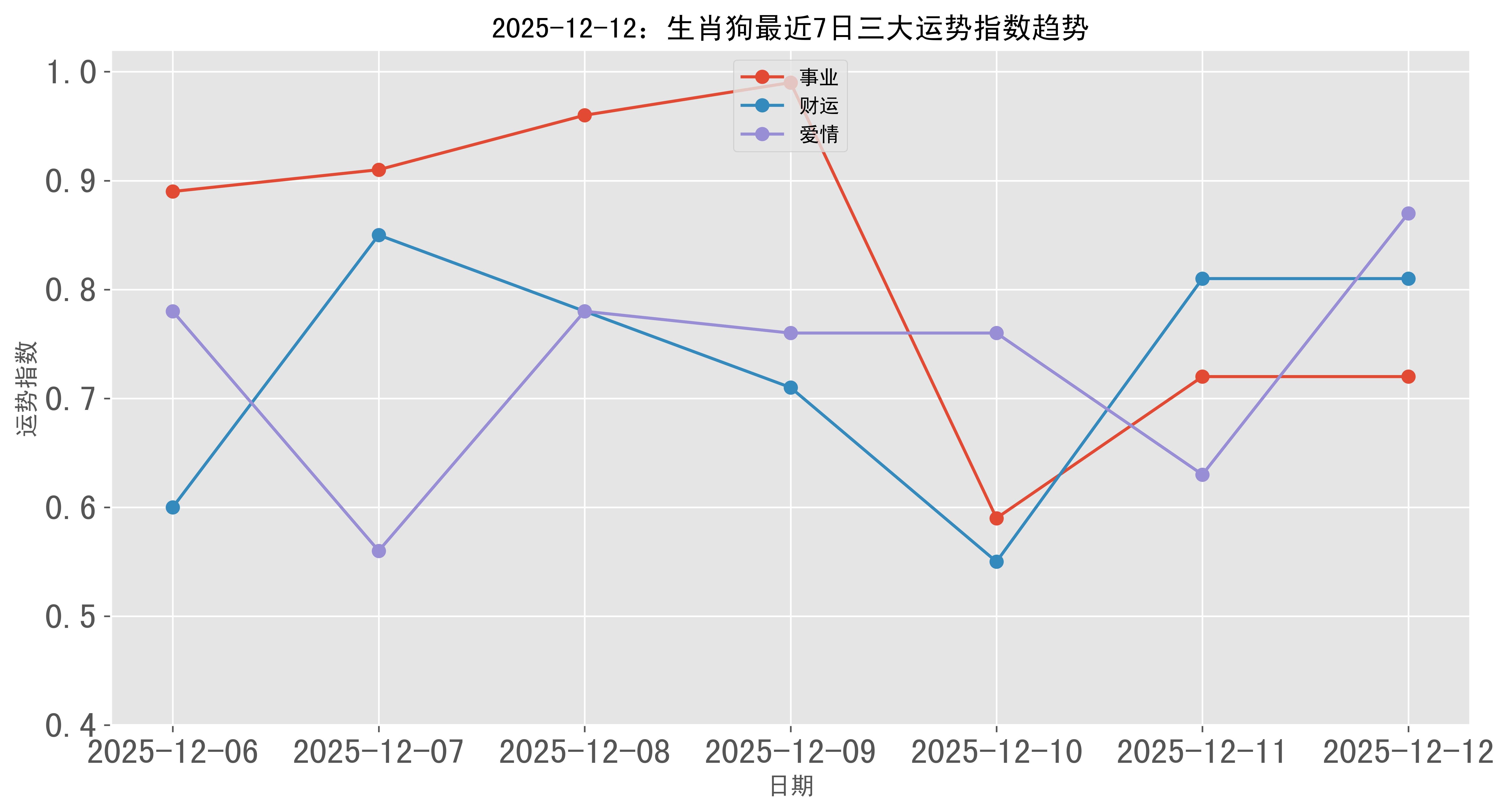 10月份的生肖狗运势(10月份的生肖狗运势如何)