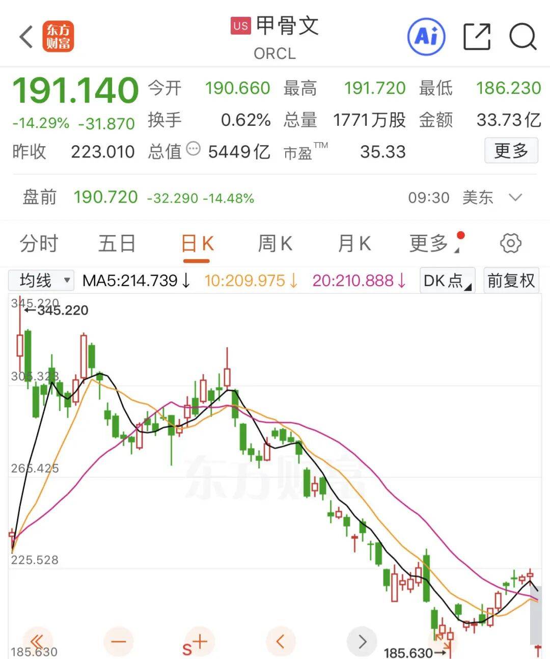 深夜！科技巨头暴跌，发生了什么？