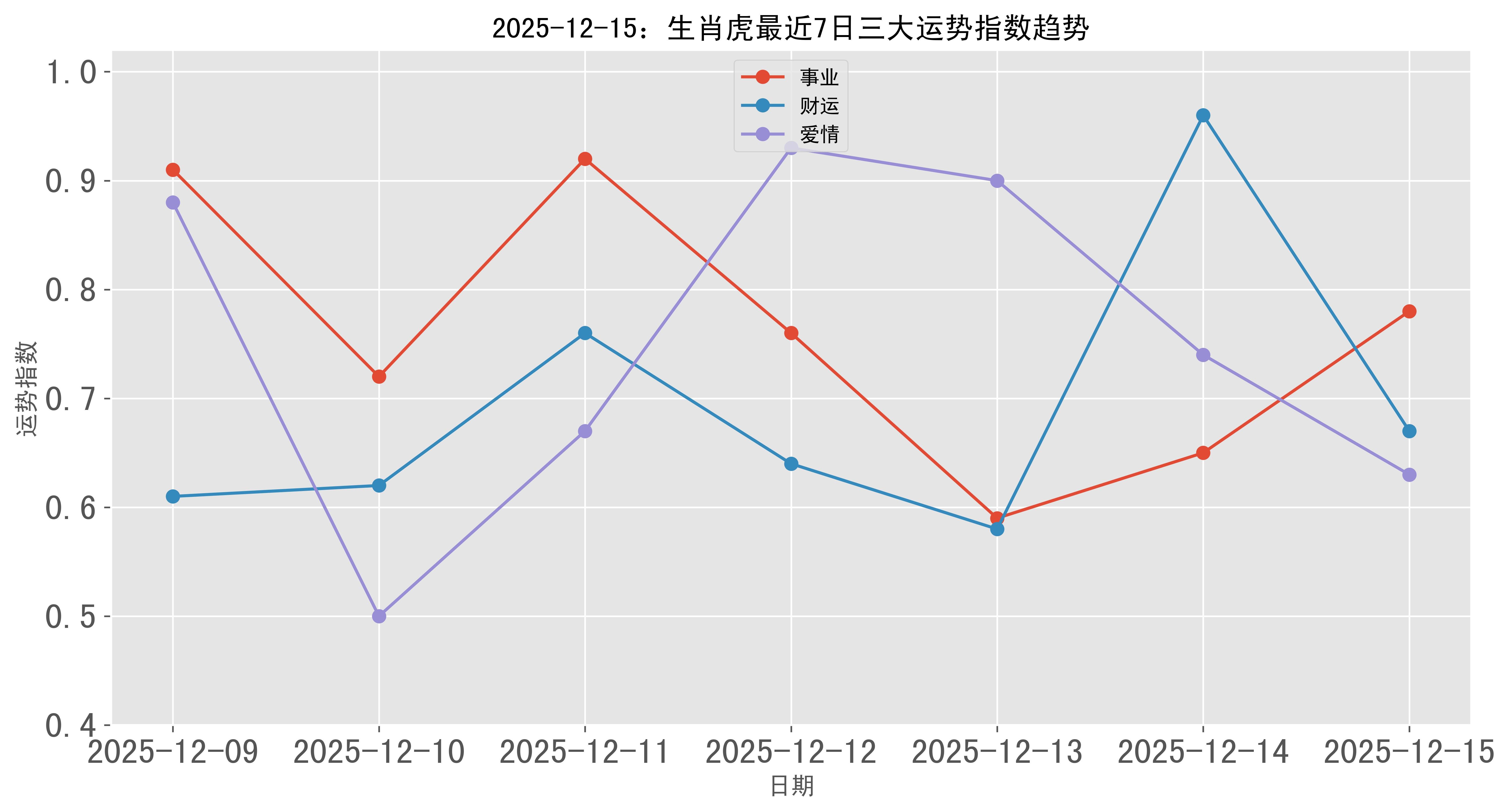 生肖虎近40天的运势(生肖虎运势2020年运程每月运程)