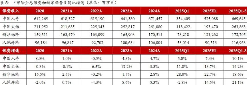 股市“长期买家”正在成形