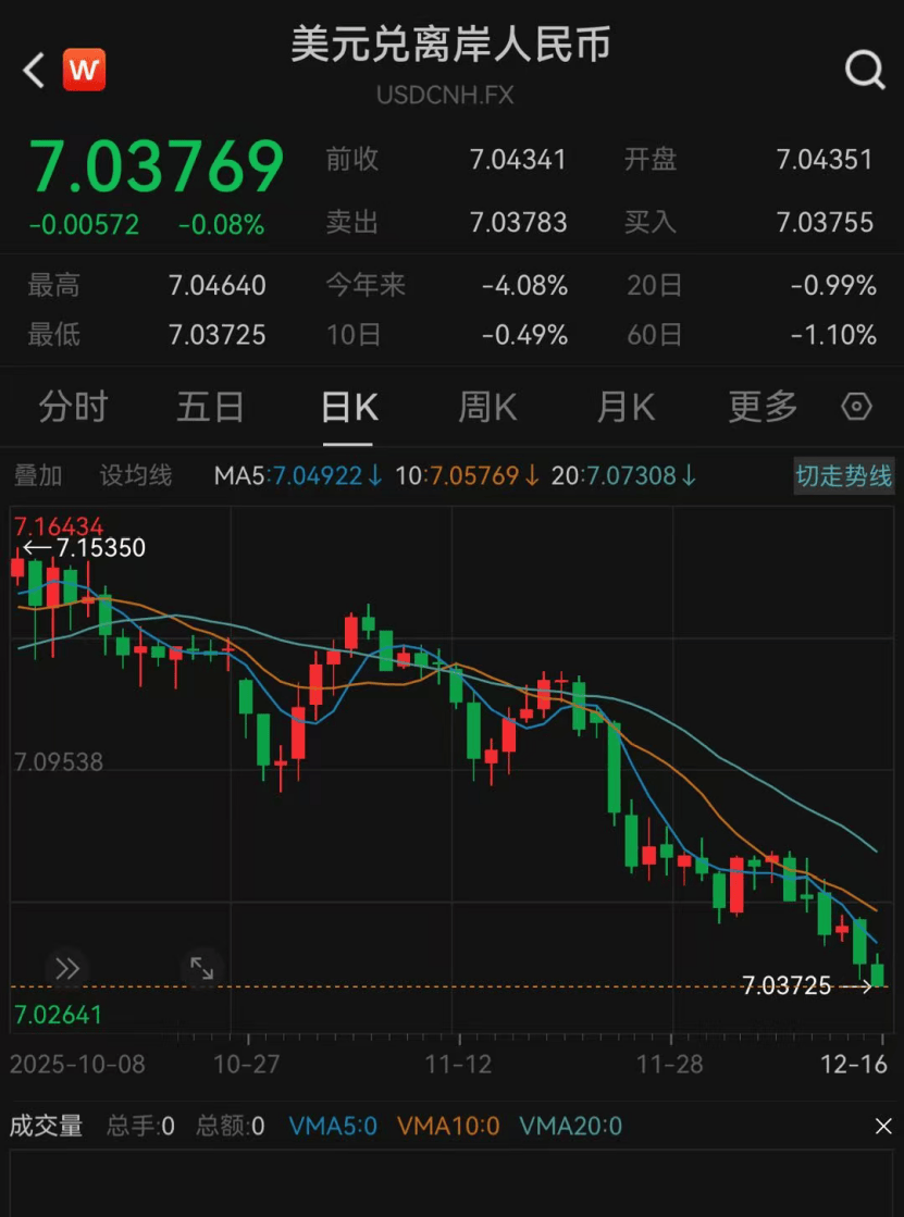 人民币，大涨！_搜狐网