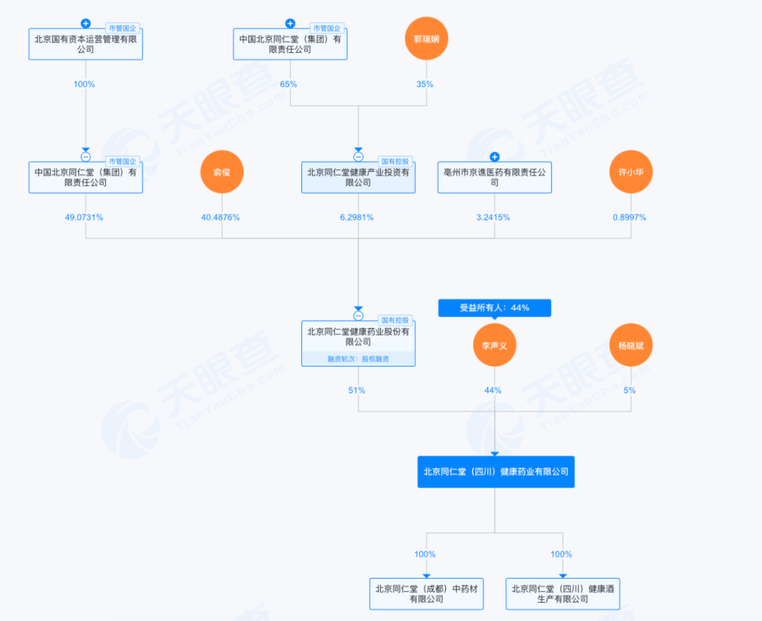 被指磷虾油涉嫌造假 北京同仁堂:责令旗下公司停止经销产品(图4)
