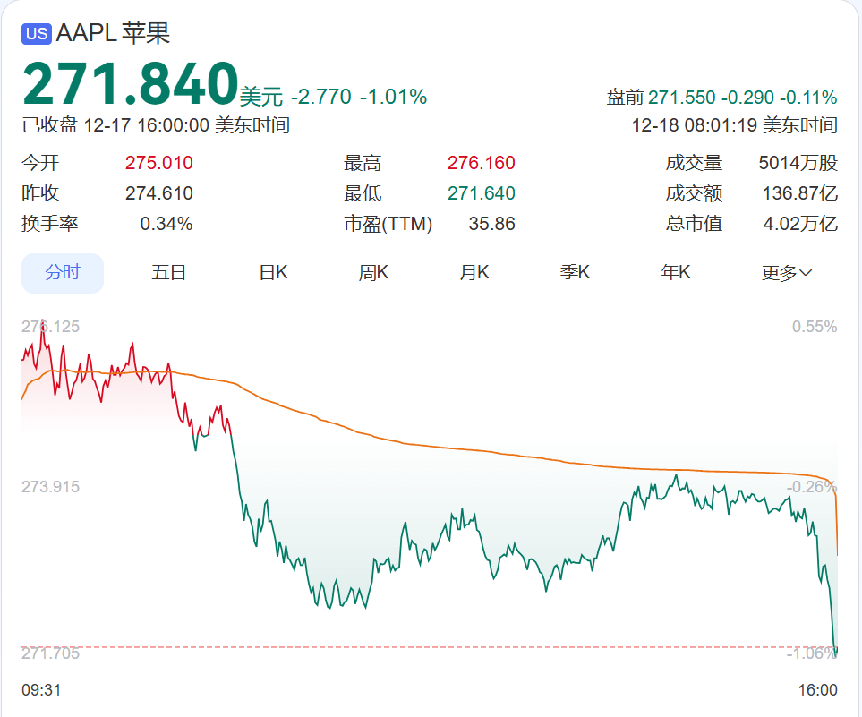 苹果宣布:大幅降低日本“苹果税”,iPhone开放第三方应用商店和支付!专家:中国被区别对待,抽成比例高于美欧日韩