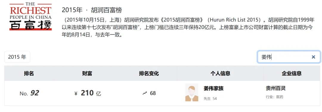 3年虚增利润6.5亿元，知名品牌造假被重罚！董事长此前因涉内幕交易被立案，连夜发全员信恳请员工“坚守岗位”，曾是中国前100富豪