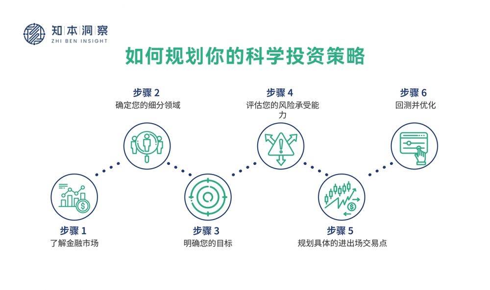 知本洞察视角:投资的第一问,永远应该是“我能承受多少亏损”_承受力_收益_市场