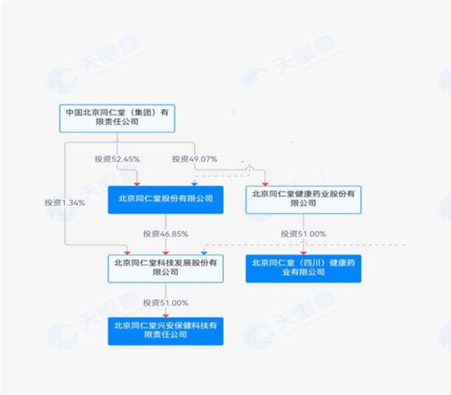 百年同仁堂贴牌暴利背后品质失控：成本3元卖60元，磷脂成分竟为0