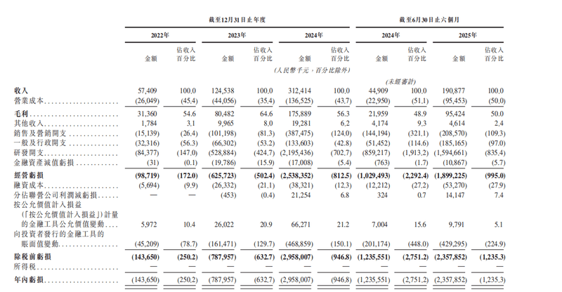 冲刺“全球大模型第一股”，智谱靠什么？